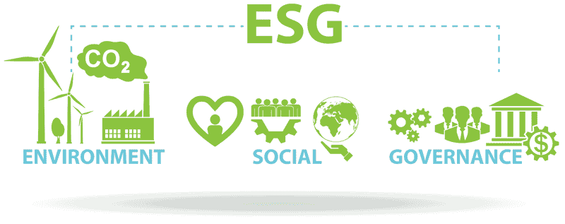ESG - diagram of Environmental, Social and Governance